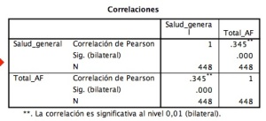 correlacion pearson
